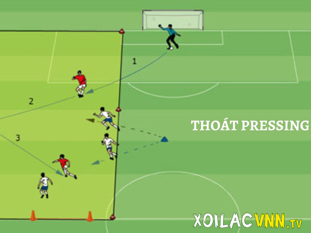 thoat-pressing-trong-bong-da