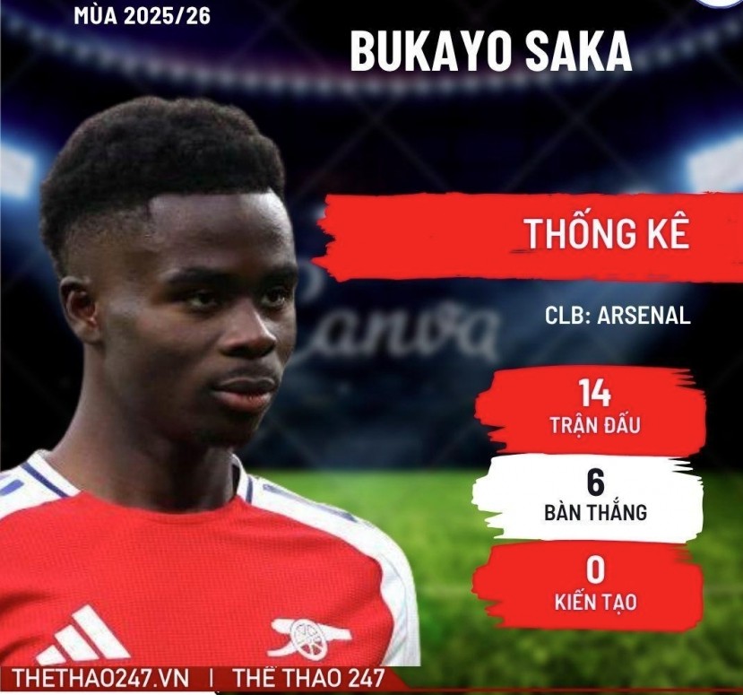 Saka được cho là muốn gắn bó trọn đời với Arsenal.