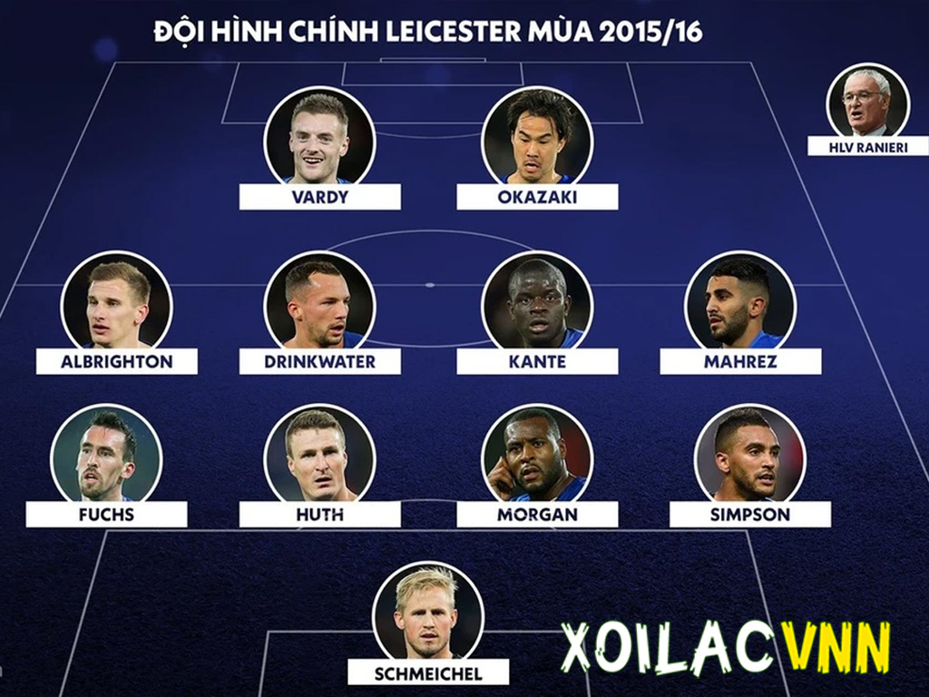 Đội hình Leicester City vô địch Ngoại hạng Anh 2015/16